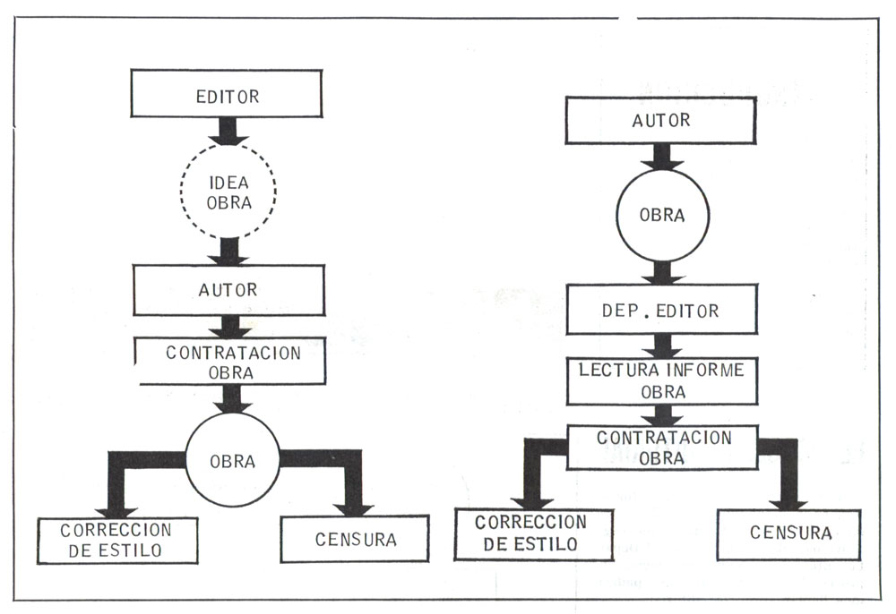 Enllaç al pdf: El proceso editorial