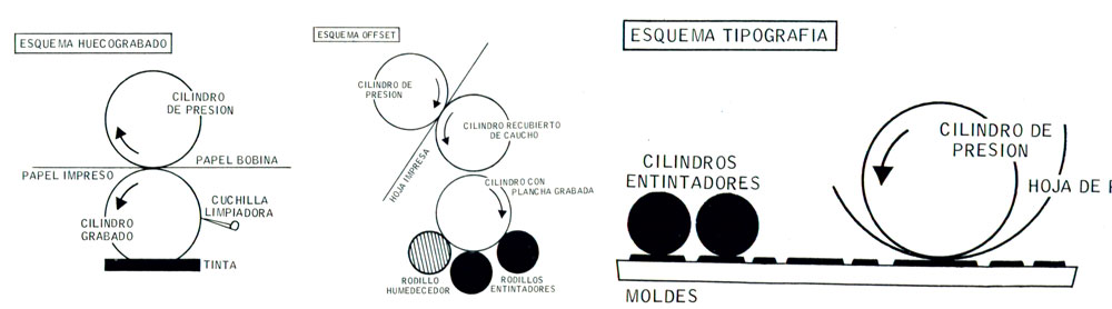 Aplicación de las artes gráficas